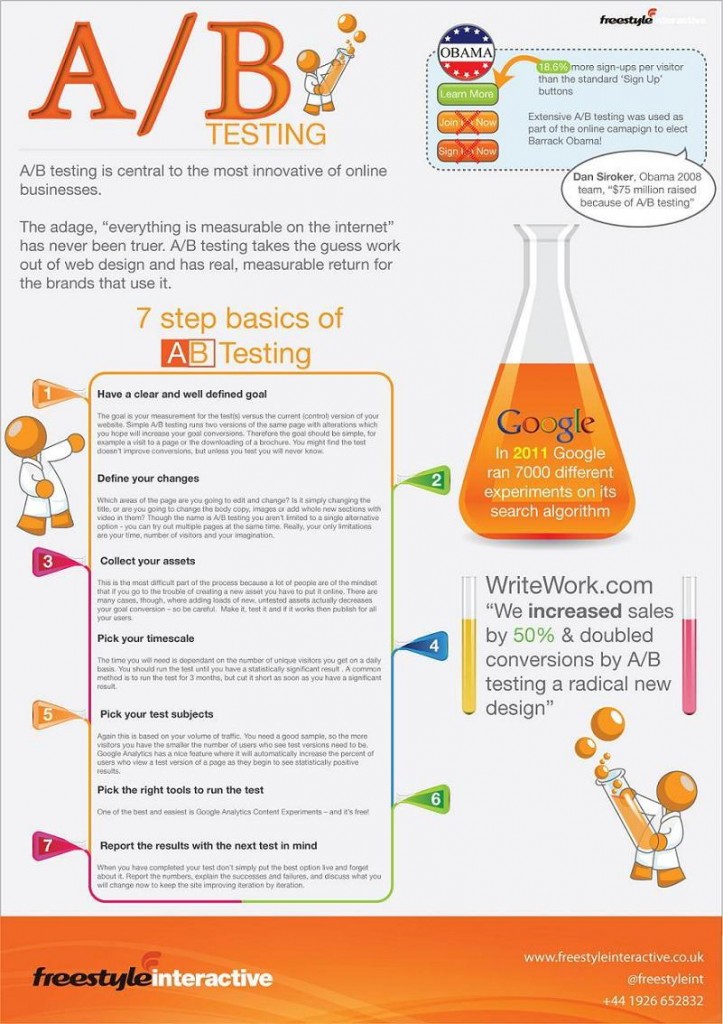 Test AB infografía