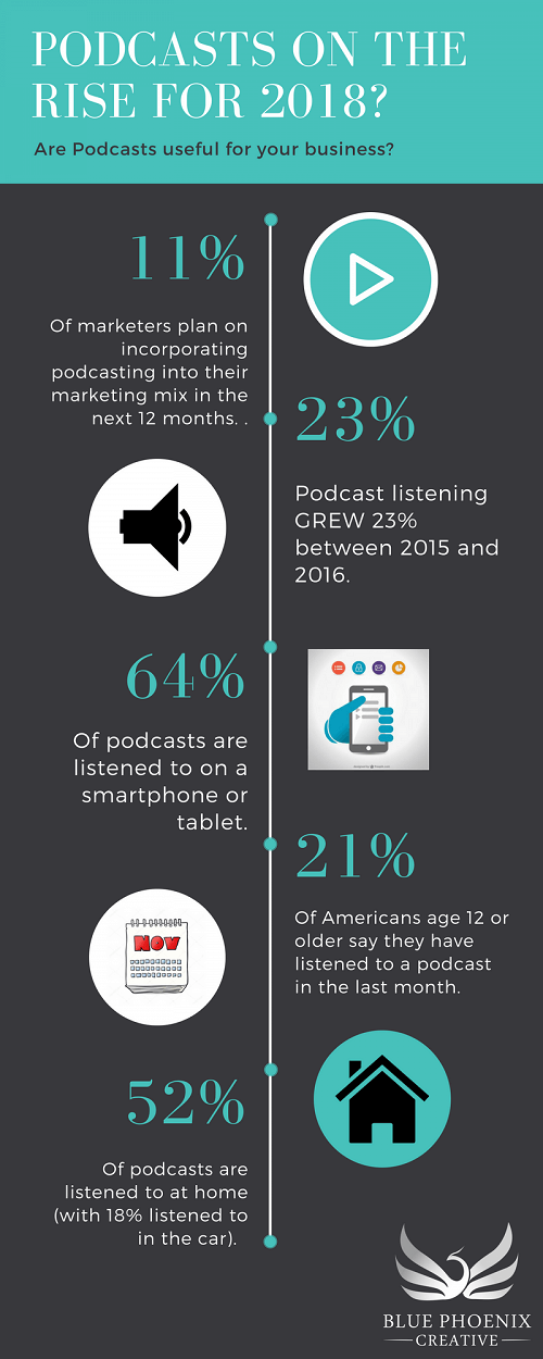 Por qué debes empezar a crear podcast en 2018 #infografía