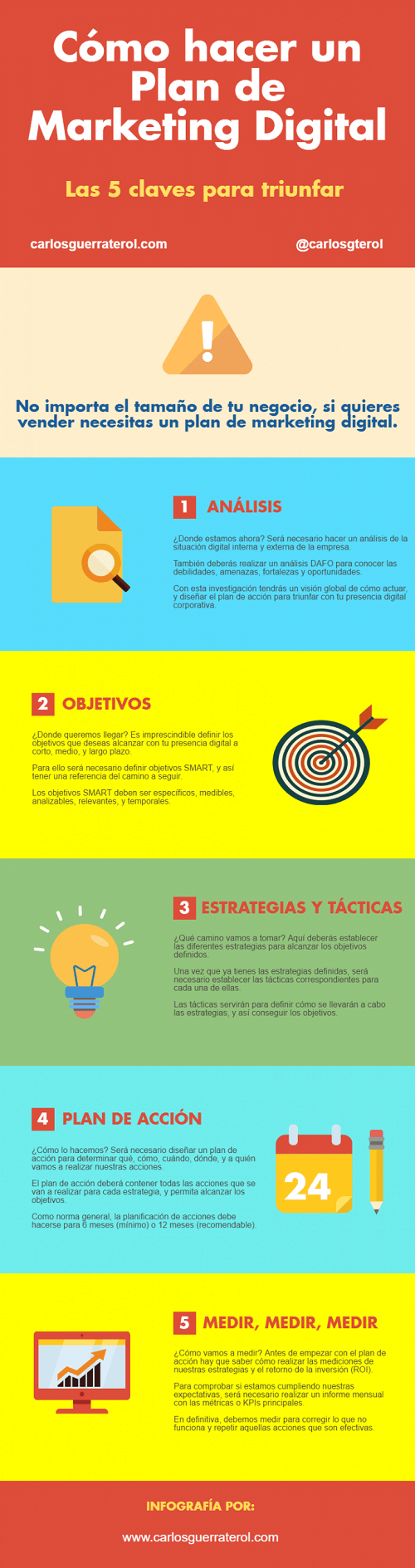 Crear un plan de marketing digital infografía